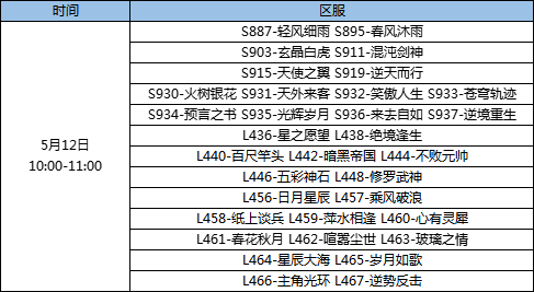5.12合服计划.png